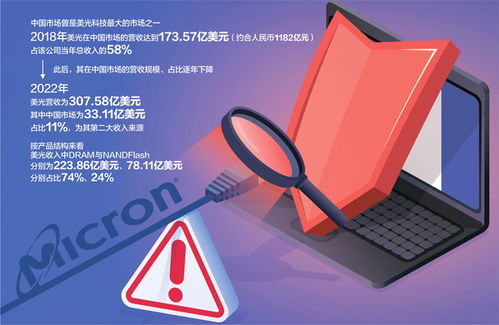 國產存儲芯片迎利好，睿能科技一字漲停彰顯行業新機遇